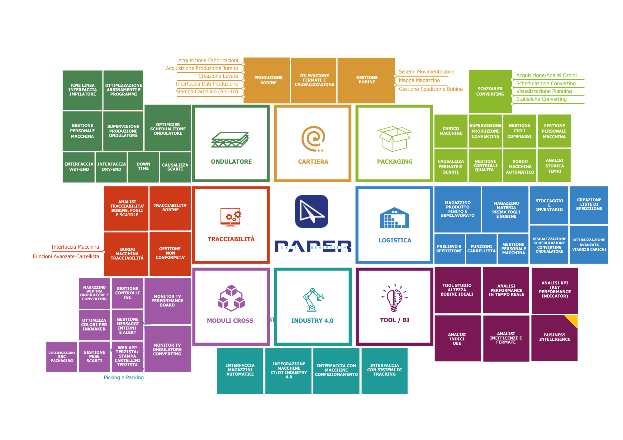 Paper mappa applicativa